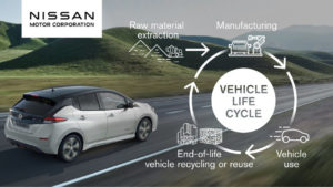 En 2030 Nissan solo venderá vehículos electrificados