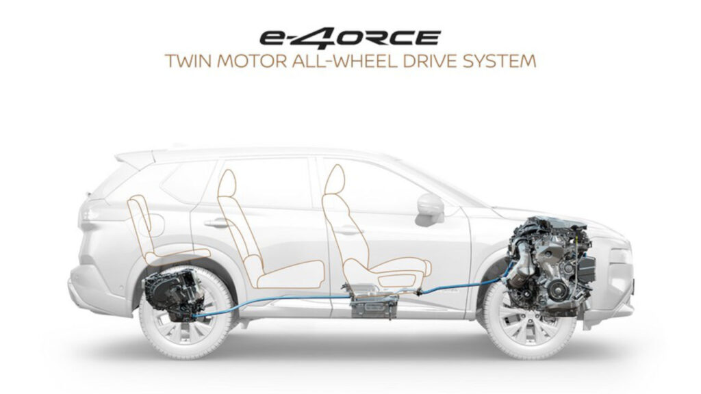 Nissan e-4ORCE: el sistema de tracción total electrificado definitivo